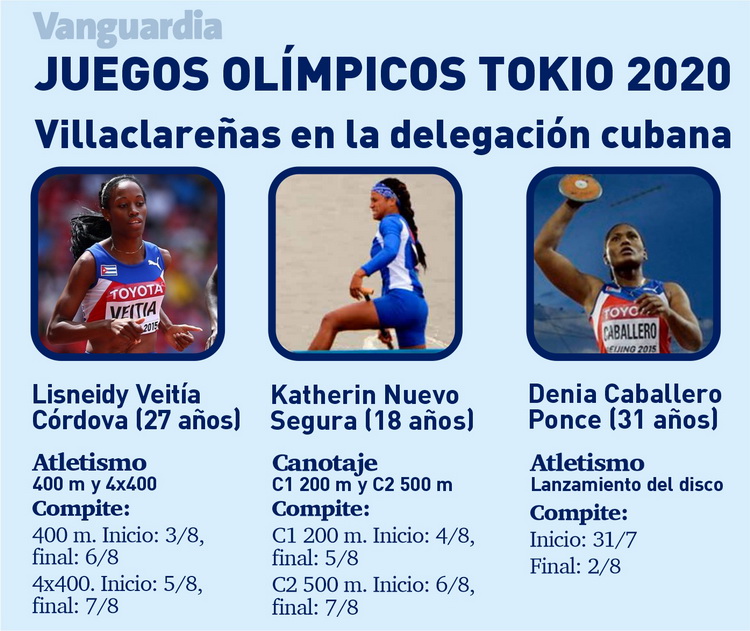 Calendario de la actuación de los atletas de Villa Clara en los Juegos Olímpicos Tokio 2020. Calendario de la actuación de los atletas de Villa Clara en los Juegos Olímpicos Tokio 2020.
