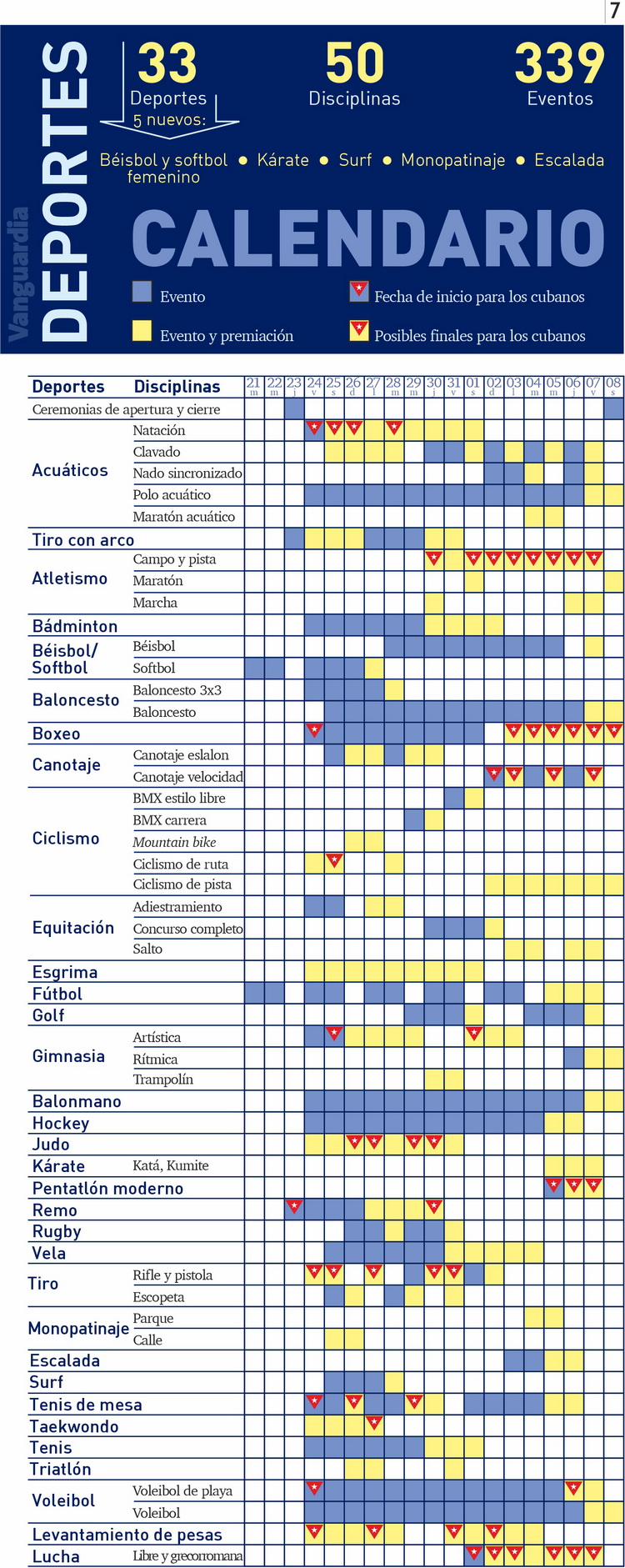 Calendario de competencias de los Juegos Olímpicos Tokio 2020. Calendario de competencias de los Juegos Olímpicos Tokio 2020.