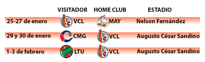 Primeras subseries del equipo Villa Clara en la 61 Serie Nacional de Béisbol.