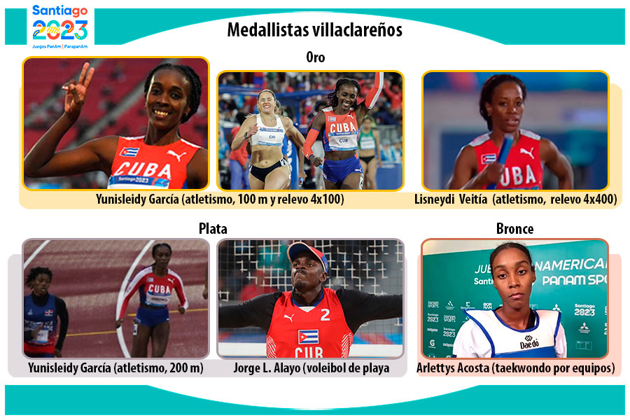 Medallistas de Villa Clara en Santiago de Chile 2023.