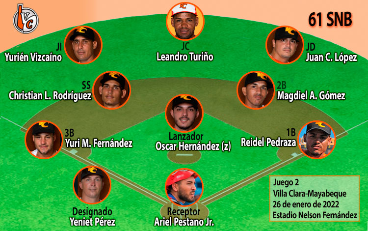Alineación del equipo Villa Clara en el primer juego contra Mayabeque, 26 de enero de 2022. Alineación del equipo Villa Clara en el primer juego contra Mayabeque, 26 de enero de 2022.