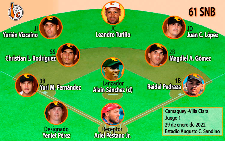 Alineación del equipo Villa Clara en el primer juego contra Camagí¼ey, 26 de enero de 2022. Alineación del equipo Villa Clara en el primer juego contra Camagí¼ey, 29 de enero de 2022.