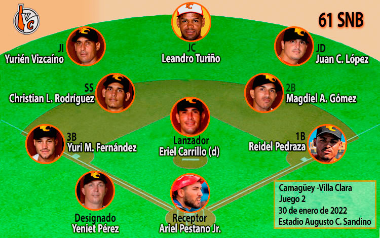 Alineación del equipo de Villa Clara en el segundo juego contra Camagí¼ey. Alineación del equipo de Villa Clara en el segundo juego contra Camagí¼ey.