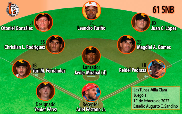 Alineación del equipo Villa Clara en el primer juego contra Las Tunas, 1.o de febrero de 2022. Alineación del equipo Villa Clara en el primer juego contra Las Tunas, 1.o de febrero de 2022.
