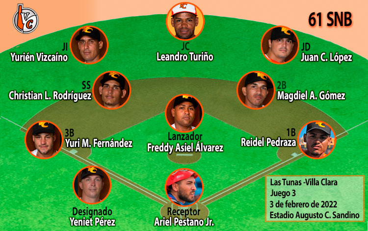 Alineación del equipo Villa Clara en el primer juego contra Las Tunas, 3 de febrero de 2022. Alineación del equipo Villa Clara en el primer juego contra Las Tunas, 3 de febrero de 2022.
