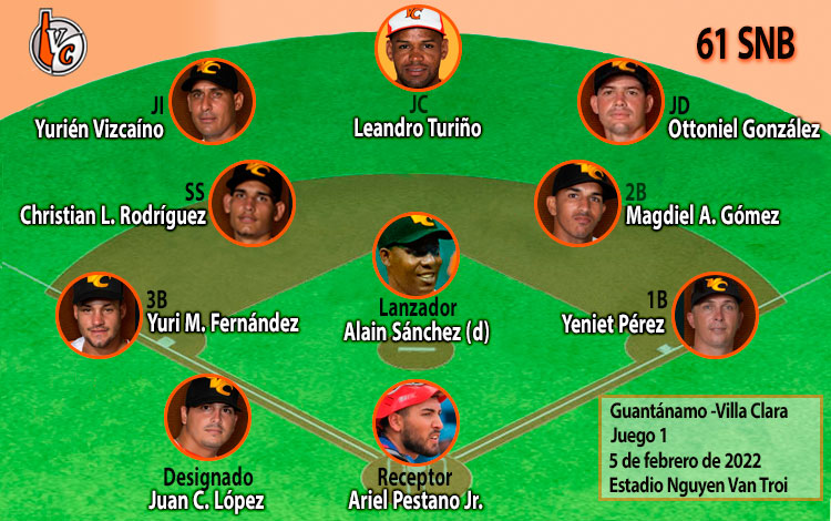Alineación de Villa Clara en el primer juego contra Guantánamo. Alineación de Villa Clara en el primer juego contra Guantánamo.