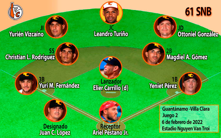 Alineación de Villa Clara en el segundo juego contra Guantánamo. Alineación de Villa Clara en el segundo juego contra Guantánamo.