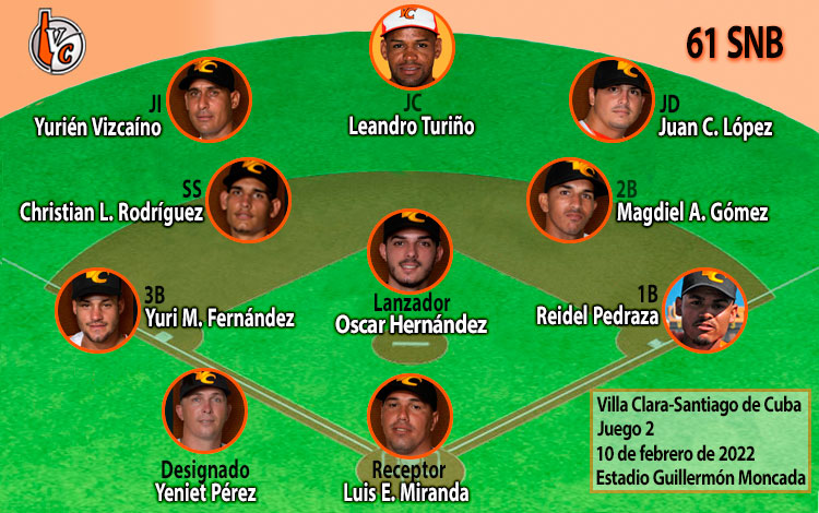 Alineación del equipo Villa Clara en el primer juego contra Santiago de Cuba, el 8 de febrero de 2022. Alineación del equipo Villa Clara en el primer juego contra Santiago de Cuba, el 8 de febrero de 2022.