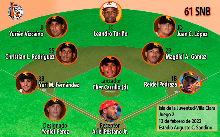 Alineación defensiva de Villa Clara en el segundo juego contra la Isla de la Juventud. Alineación defensiva de Villa Clara en el segundo juego contra la Isla de la Juventud.