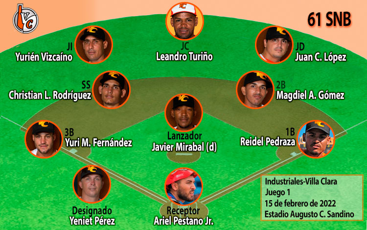Alineación defensiva del equipo Villa Clara en el primer juego contra Industriales. Alineación defensiva del equipo Villa Clara en el primer juego contra Industriales.