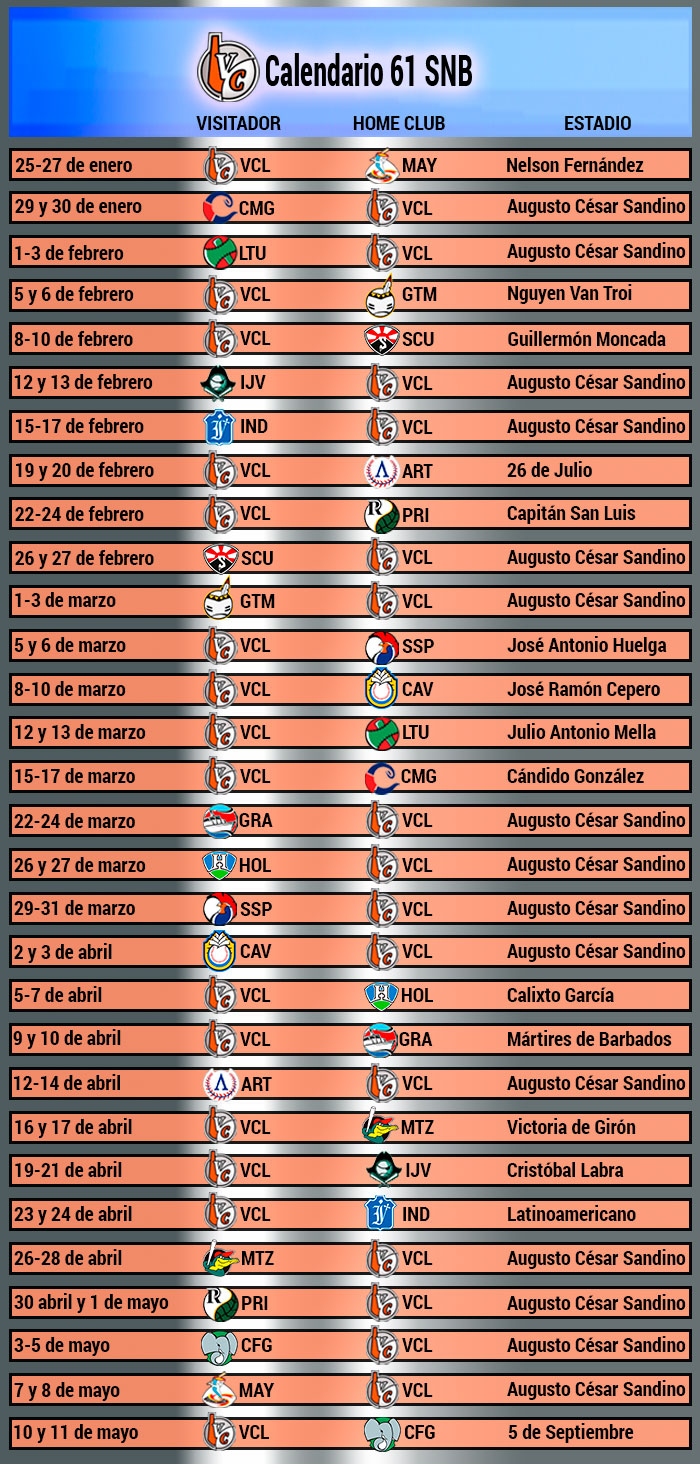 Calendario del equipo Villa Clara en la 61 SNB.