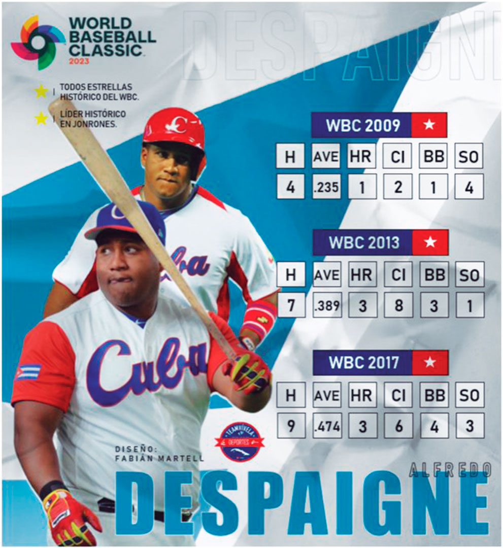 Alfredo Despaigne, líder jonronero de Cuba en clásicos mundiales.