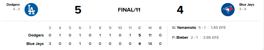 Anotación por entradas.