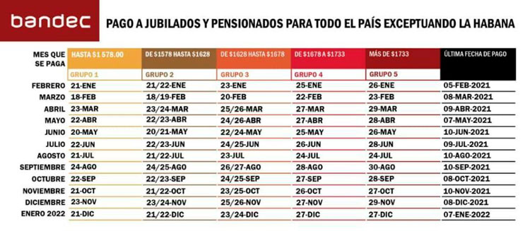Calendario de Bandec para el pago a los jubilados. Calendario de Bandec para el pago a los jubilados.