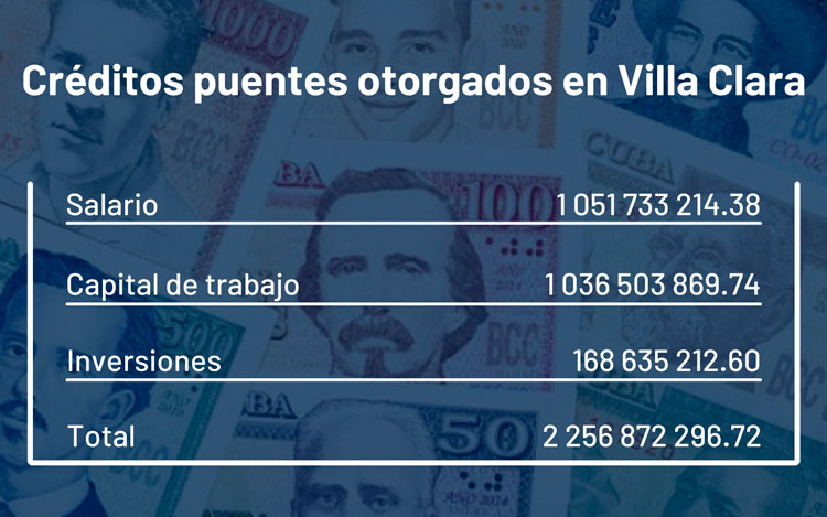 Tabla Tabla