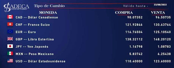Tasa de cambio de cada divisa para el 23 de agosto de 2022.