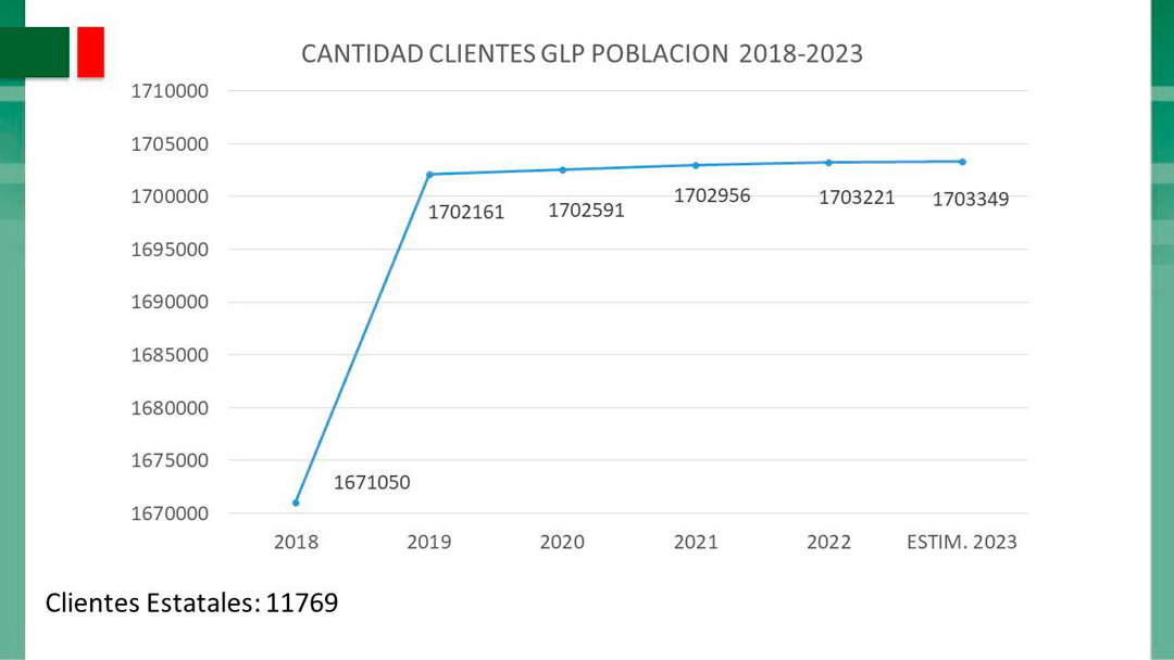 Clientes de gas licuado en Cuba.