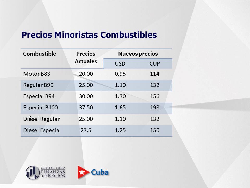 Nuevos precios de la venta minorista de combustible.