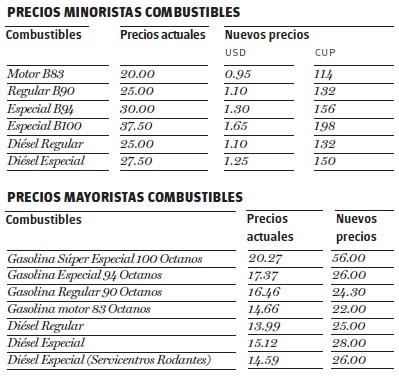 Tablas de precios mayoristas y minoristas