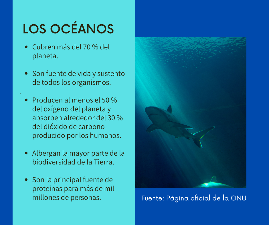 Situación de los océanos.