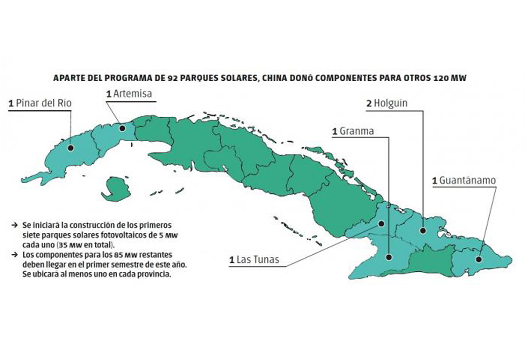 Mapa de Cuba de parques fotovoltaicos  donados por China