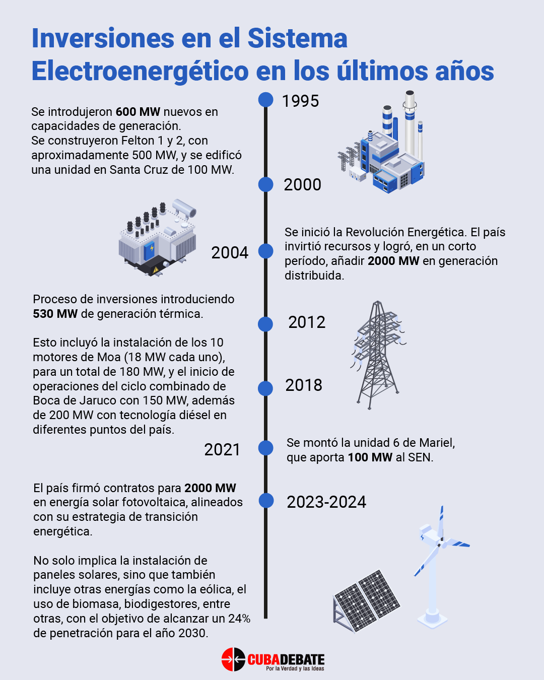 Inversiones sector emergético.