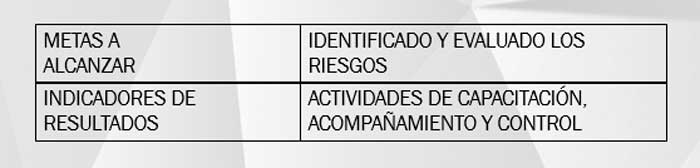 Factores para formación del salario en las empresas estatales.