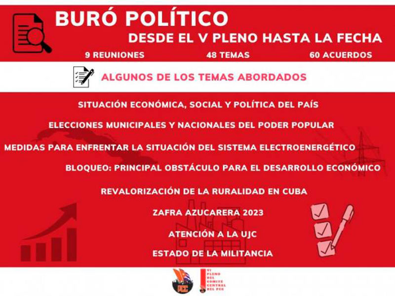 Labor del Buró Político del CCPCC.