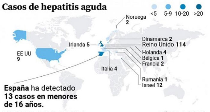 Propagación de la hepatitis aguda infantil por el mundo.