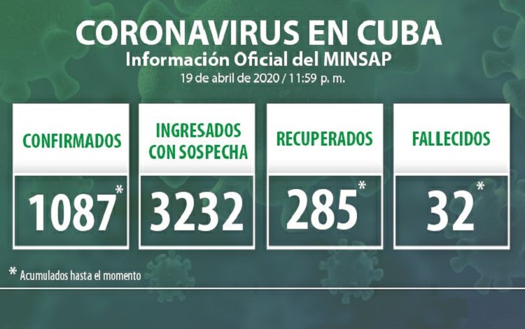 Vanguardia - Villa Clara - Cuba