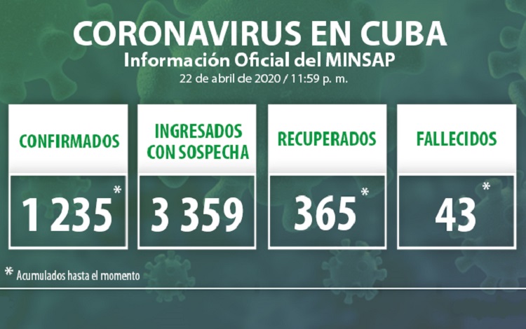 Vanguardia - Villa Clara - Cuba