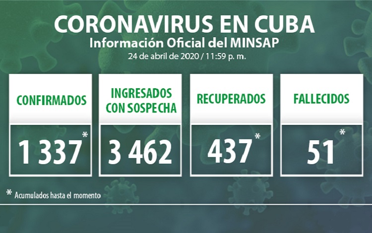 Vanguardia - Villa Clara - Cuba