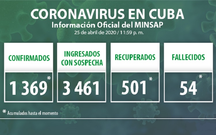 Vanguardia - Villa Clara - Cuba