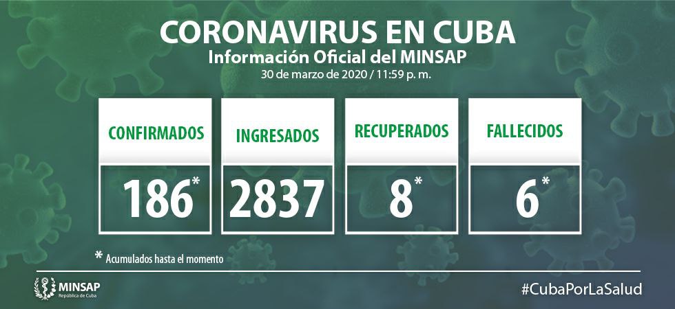 Vanguardia - Villa Clara - Cuba