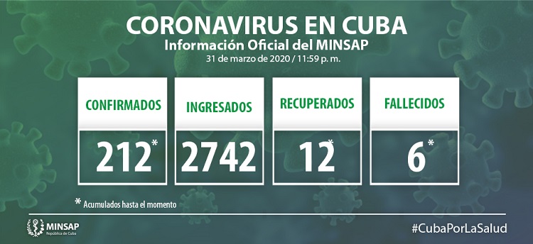 Vanguardia - Villa Clara - Cuba