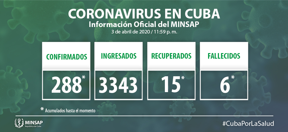 Vanguardia - Villa Clara - Cuba
