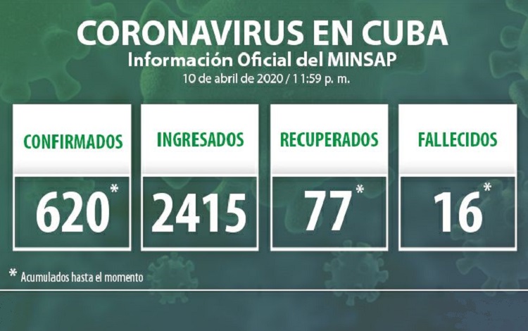 Vanguardia - Villa Clara - Cuba