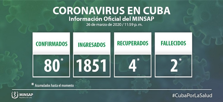Vanguardia - Villa Clara - Cuba