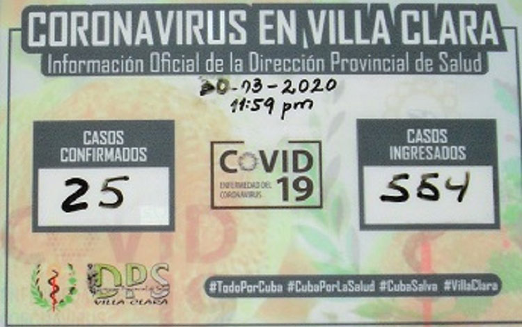 Estadísticas de la COVID-19 en Villa Clara. Estadísticas de la COVID-19 en Villa Clara.
