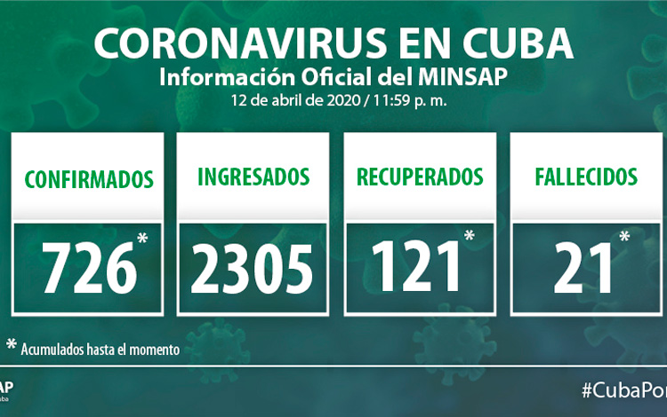 Vanguardia - Villa Clara - Cuba