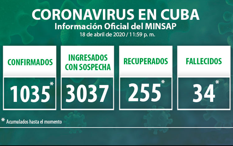 Estadísticss de la COVID-19 en Cuba hasta el 18 de abril.