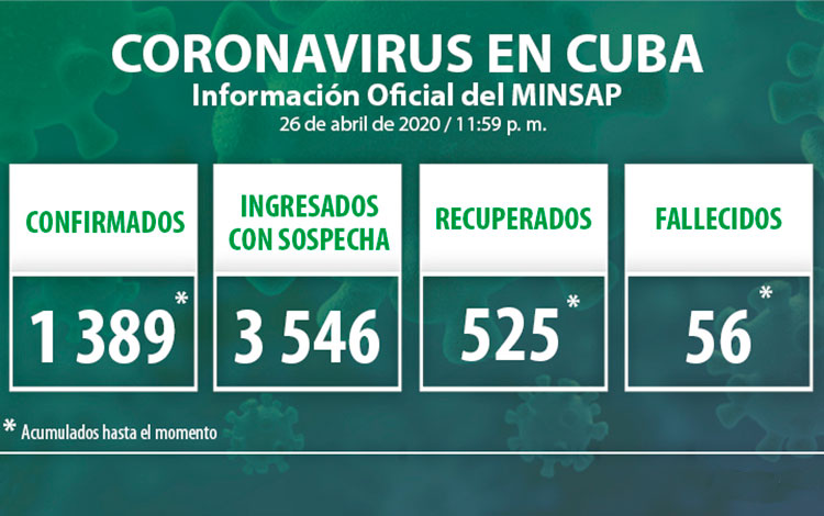 Estadísticas generales de la COVID-19 en Cuba.