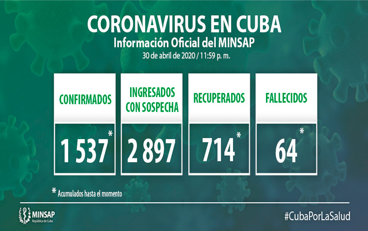 Parte del Ministerio de Salud Pública en Cuba