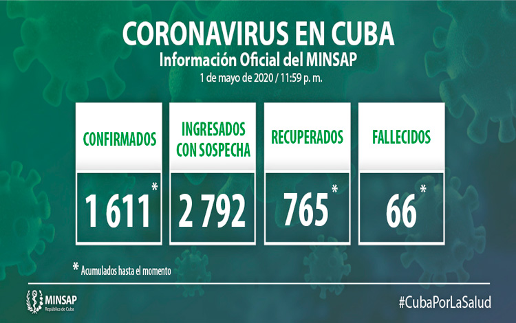 Parte del Ministerio de Salud Pública en Cuba