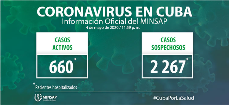 Casos activos y sospechosos de la COVID-19 en Cuba.