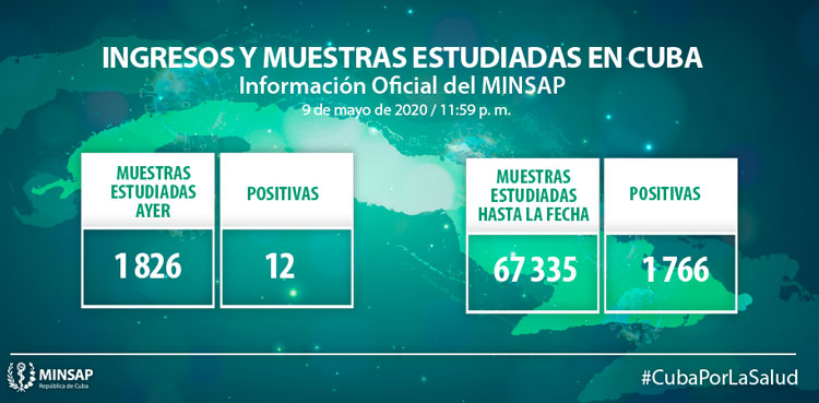 Muestras y positivos por la COVID-19 en Cuba hasta el 9 de mayo de 2020. Muestras y positivos por la COVID-19 en Cuba hasta el 9 de mayo de 2020.