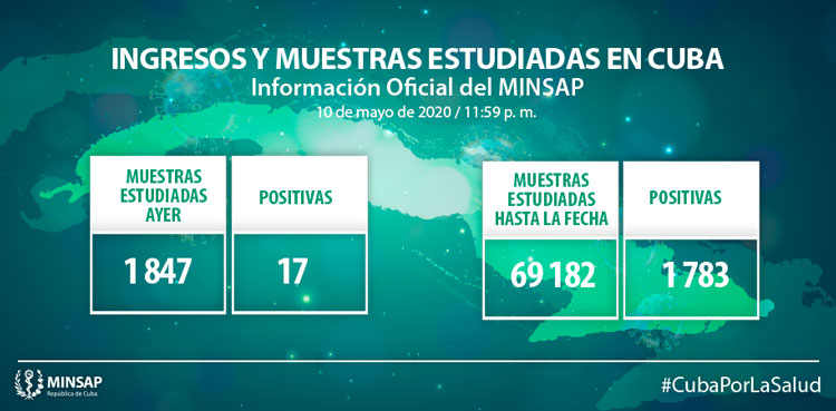 Muestras analizadas y positivos por la COVID-19 en Cuba.