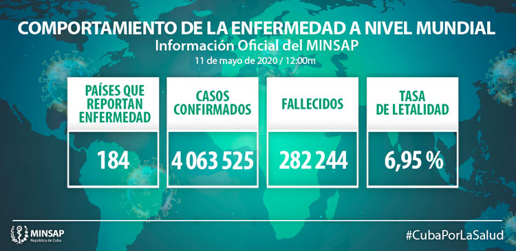 Comportamiento de la COVID 19 en el mundo.