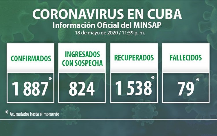 Vanguardia - Villa Clara - Cuba