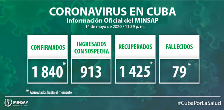 Estadísticas de la COVID-19 en Cuba hasta el 14 de mayo de 2020.